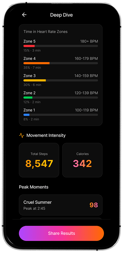 Concert Activity
Deep Analytics app screen 2